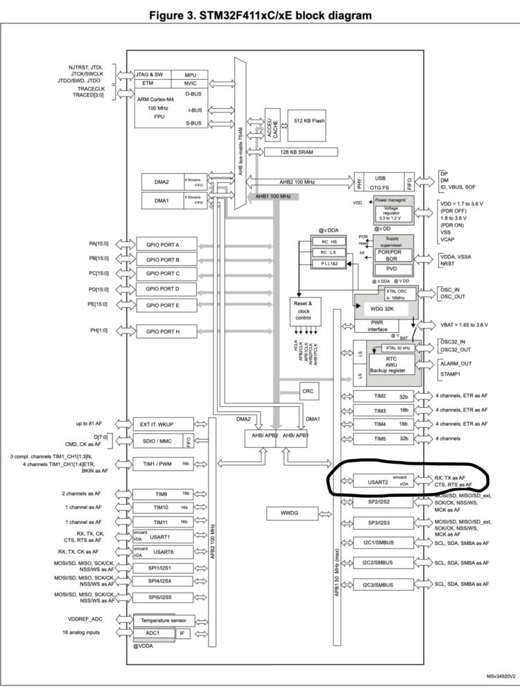 Working With STM32 And UART Part 1: Sending A Single Character ...