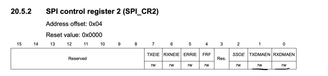 Spi Control. Register Working with STM32 and SPI: Full Duplex Mode with DMA – EmbeddedExpertIO