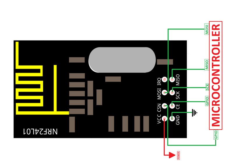 ESP32+ NRF24L01 Wifi Gateway with STM32+ NRF24L01 Node