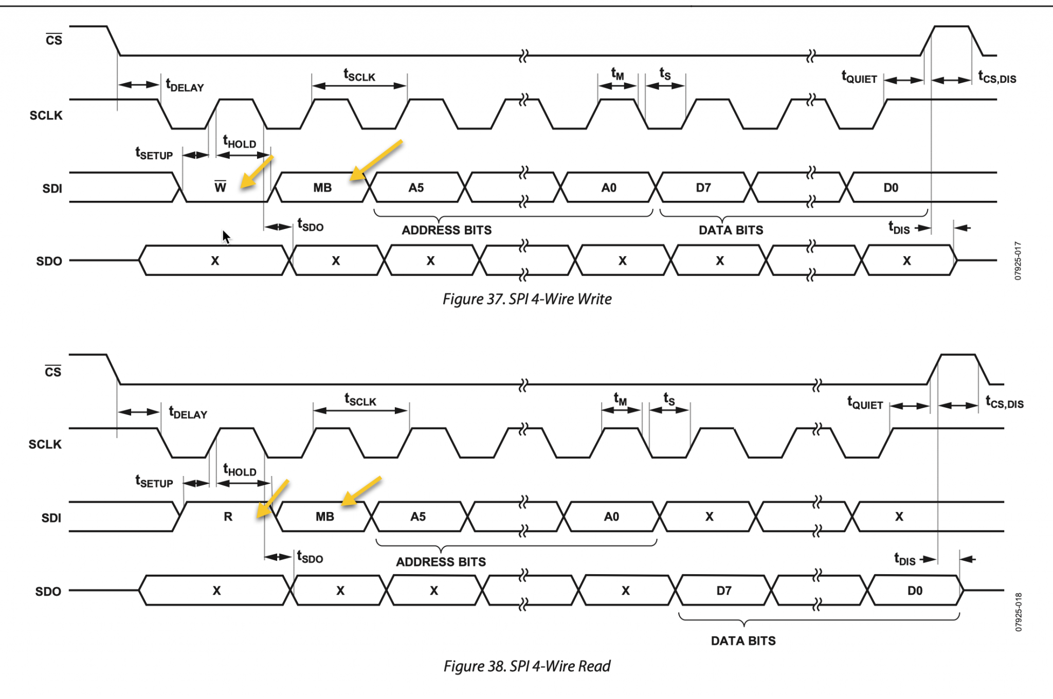 Wire read. SPI 3 wire. Шина SPI. Тактированные сигналы SPI. SPI Burst write.