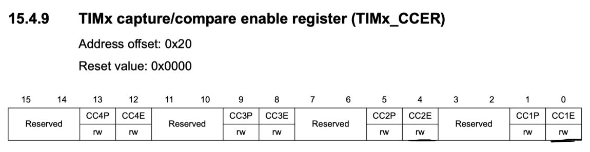 Getting Started with STM32F103: Timer in PWM Mode with DMA ...
