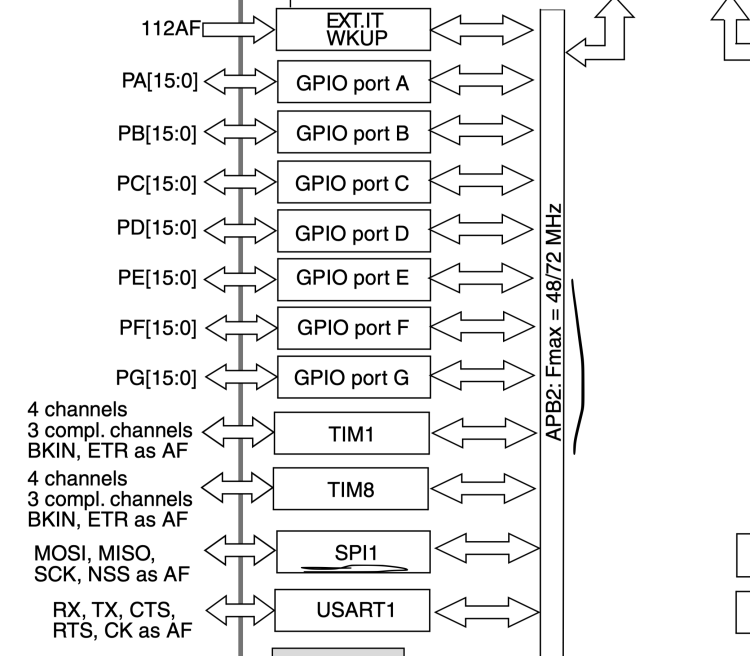 Getting Started with STM32F103: SPI (Serial Peripheral Interface ...