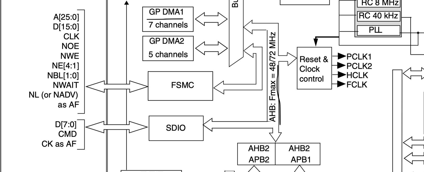 getting-started-with-stm32f103-dma-in-memory-to-memory-mode