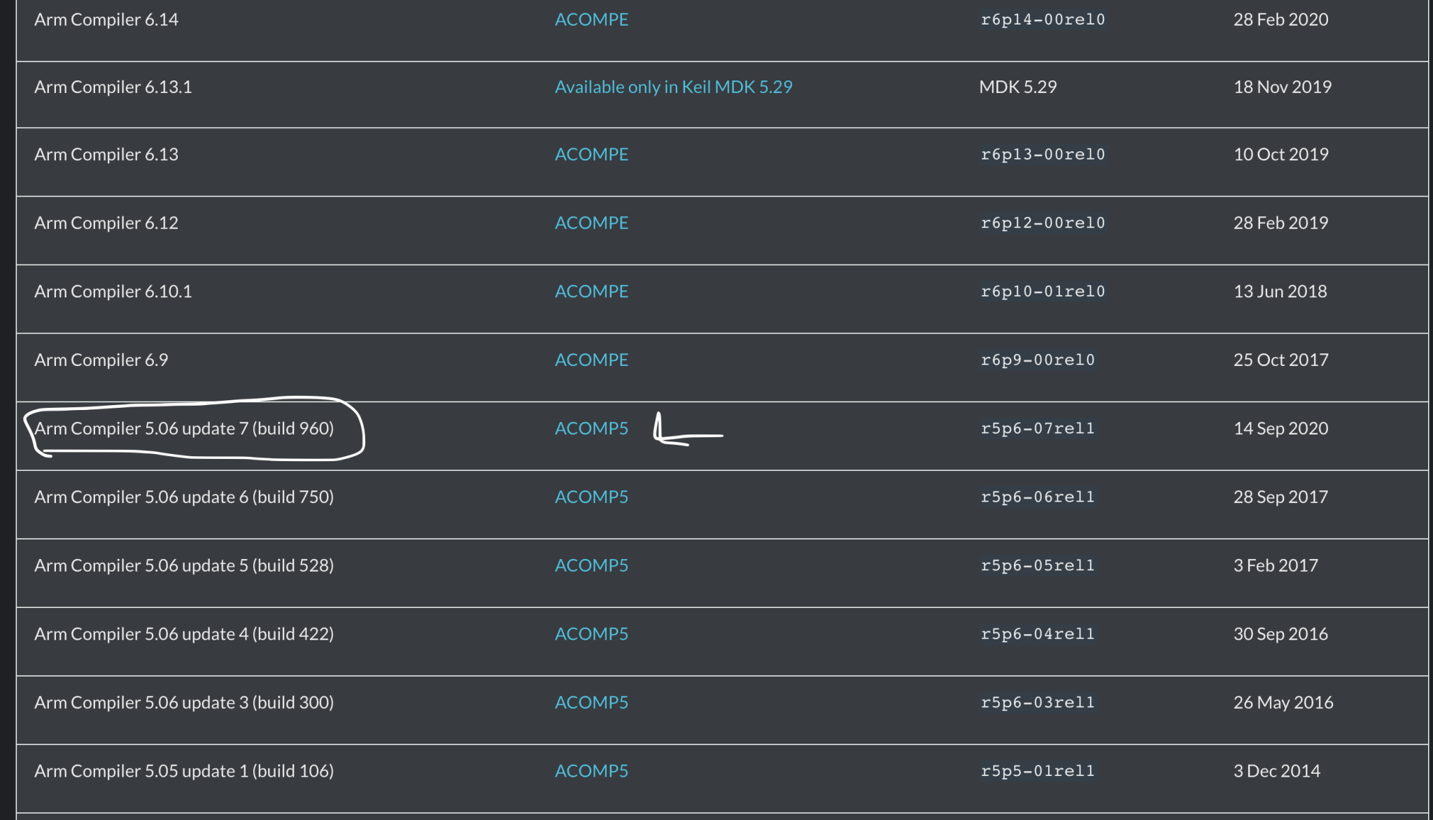 Solving missing arm compiler v5 in keil uvision embeddedexpertio