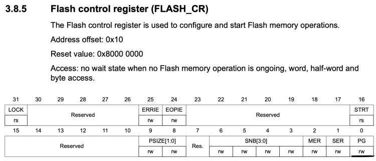 Writing to Internal Flash of STM32Fxxx – EmbeddedExpertIO