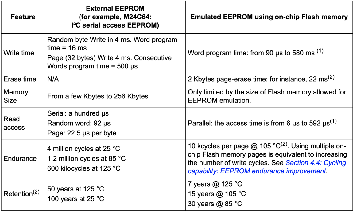 Eeprom emulation using flash on stm32f4xx embeddedexpertio
