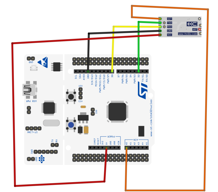 Working with STM32 and HC12 Part 1: Environment Setup – EmbeddedExpertIO
