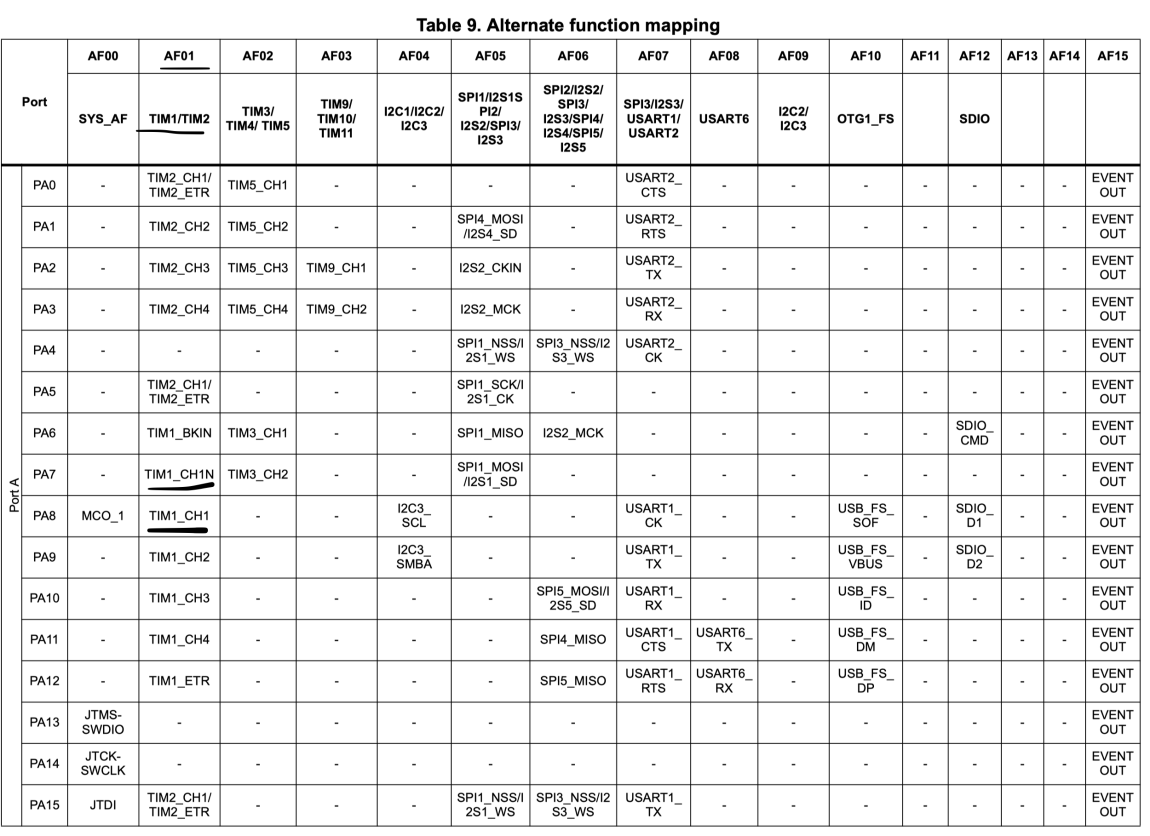 STM32 Advanced Timers Part 1: Generating PWM and Complementary Output ...