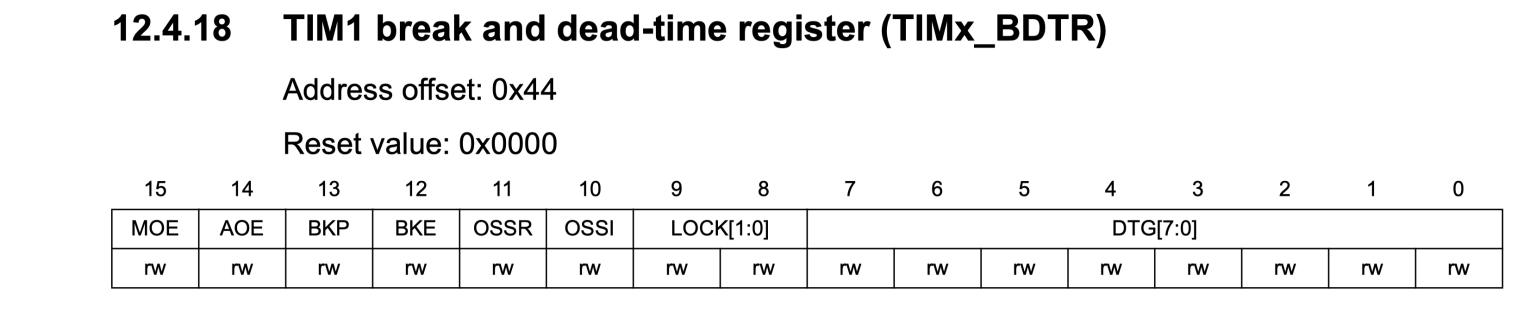 STM32 Advanced Timers Part 2: Dead Time Insertion – EmbeddedExpertIO