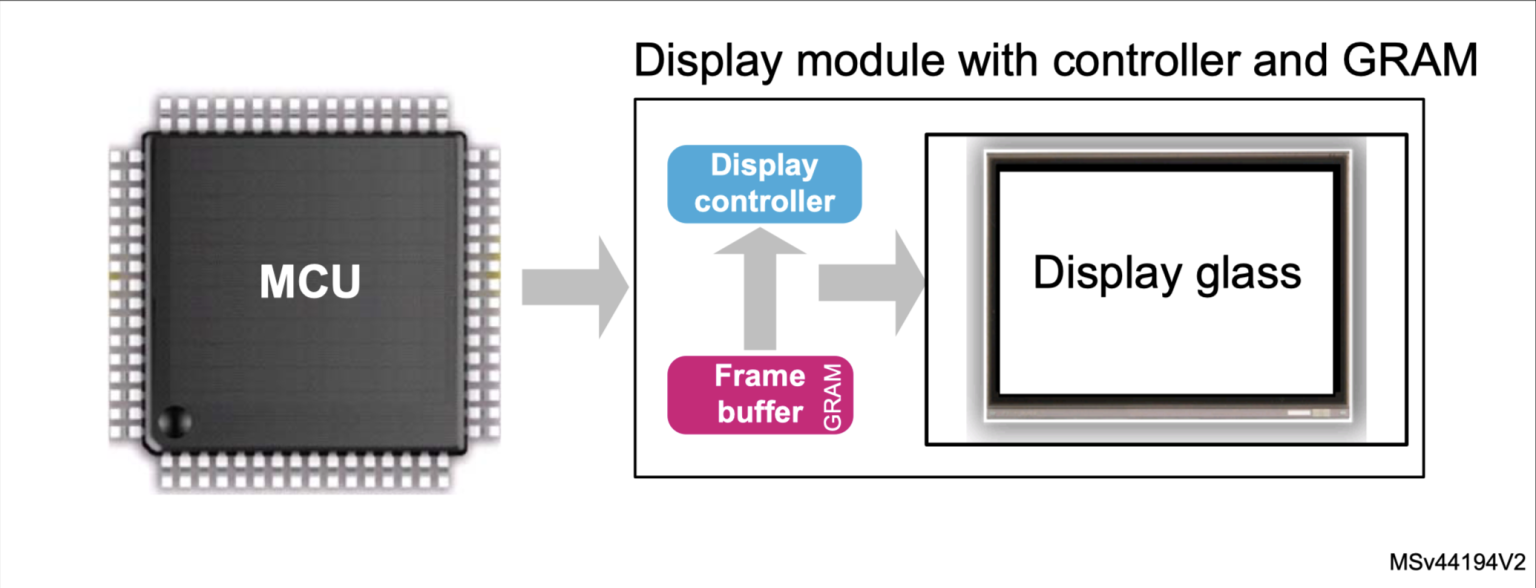 STM32 Advanced Peripherals : LTDC Part 1: Introduction and Environment ...