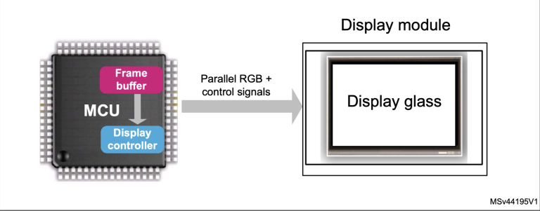 STM32 Advanced Peripherals : LTDC Part 1: Introduction and Environment ...