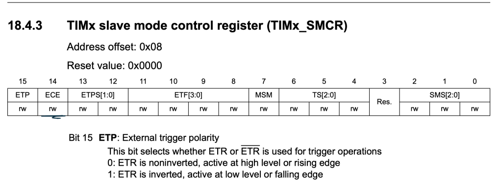 Processor Tim2 Working with STM32 and Timers: Counting external clock – EmbeddedExpertIO
