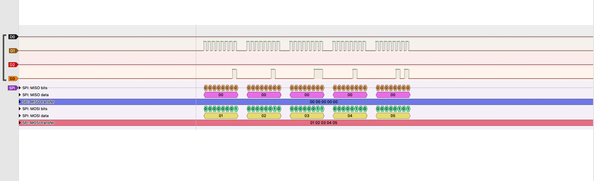 Getting Started with STM32G0 and STM32CubeIDE: SPI TX DMA ...