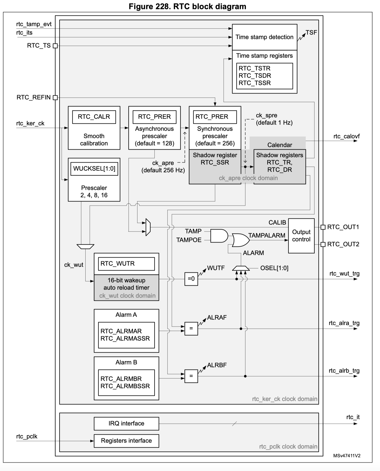 Getting Started with STM32G0 and STM32CubeIDE : Internal RTC ...