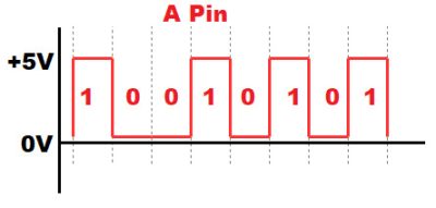 Getting Started with RS-485 and Modbus-RTU Part 2: MAX485 Connection ...