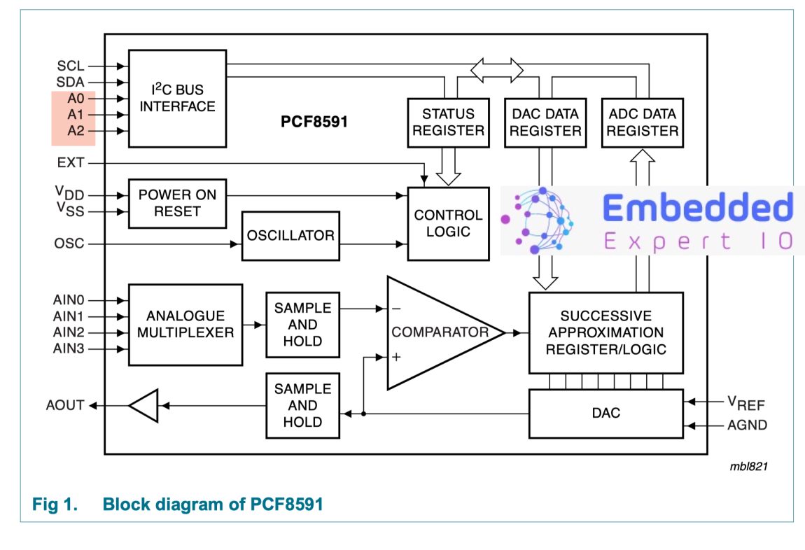 Creating a Library for PCF8591 AD/DA module Part 2: Building the ...