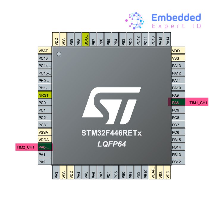 STM32 Timers Applications: Timer Synchronisation Trigger Mode ...